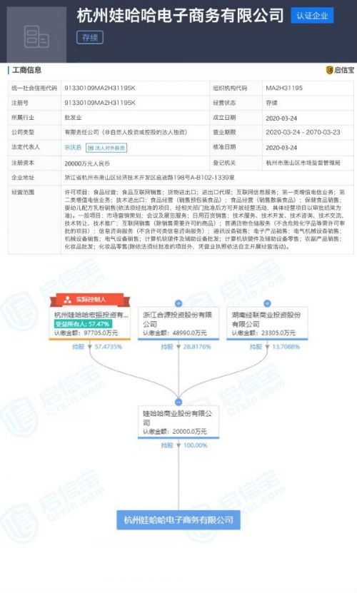娃哈哈斥資2億成立電商公司，傳統食品巨頭加速布局互聯網銷售