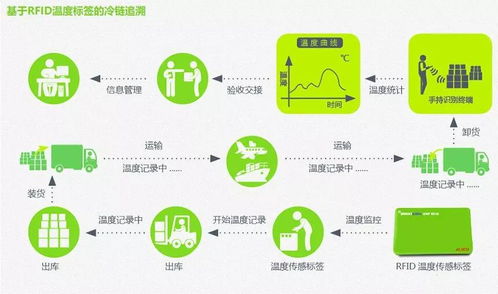 冷鏈物流首入國家五年規劃 2022鄭州冷鏈物流展引領食品電商新機遇