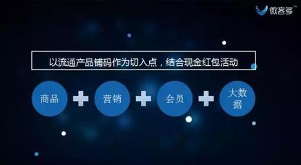 健橋食品 借力網絡技術服務，開啟“移動互聯網營銷”新時代