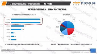 食品行業如何玩轉新零售 解析4大品牌案例與3大核心策略建議