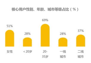 互聯網餐飲O2O外賣產品的技術賦能與服務模式深度分析報告