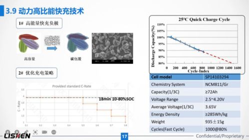 力神展示最新電池技術與未來規(guī)劃